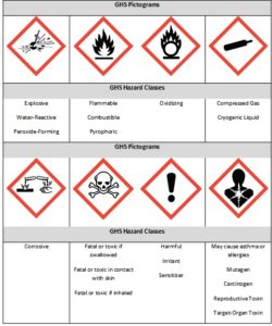 Guide to Industrial and Automotive Labels | The Label Printers